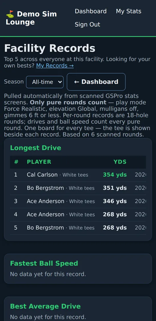 Facility Records: the five longest drives with the player, the tee and the date