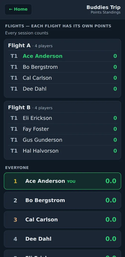 Points standings on a phone: two flights of four players and the overall standings