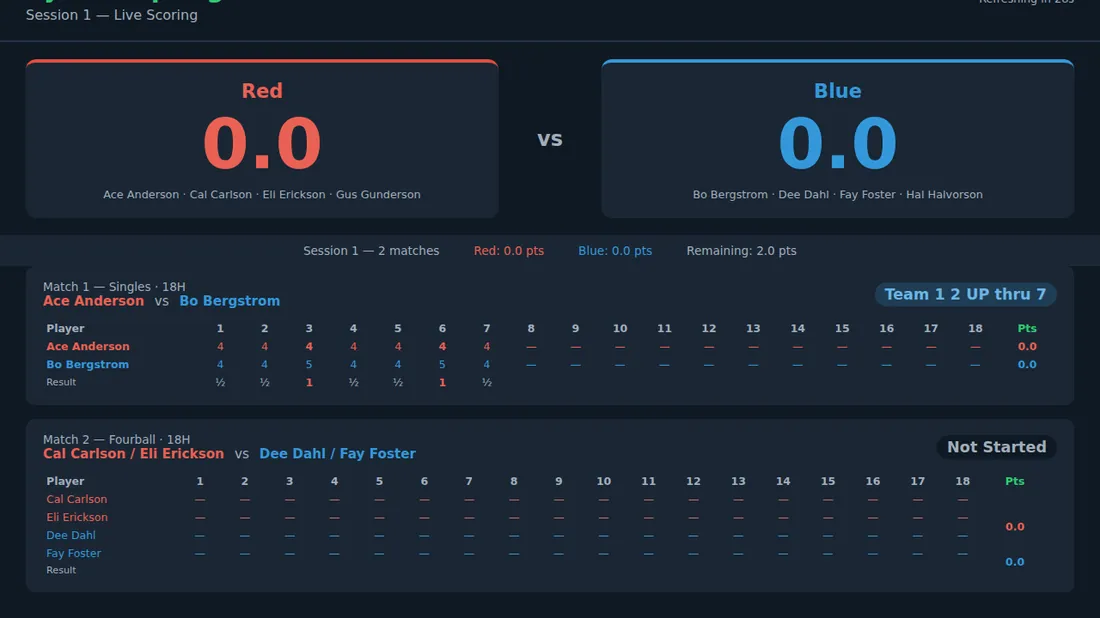 A Ryder Cup live board: Red against Blue, the session's matches hole by hole, and a match standing 2 UP thru 7